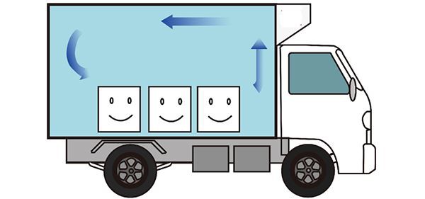 Stacking goods to leave the gap