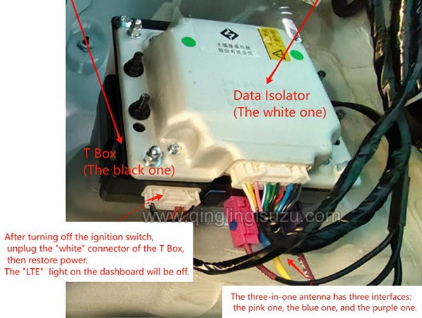 Identify the White Plug